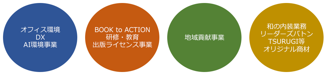 MISSION
