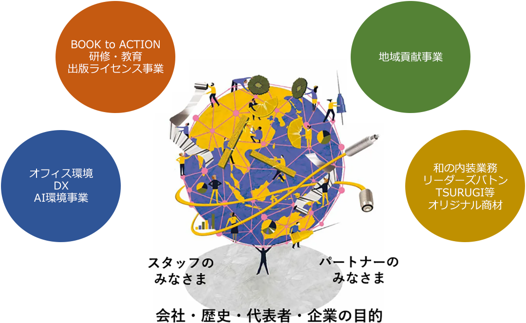 VALUE | 会社・歴史・代表者・企業の目的